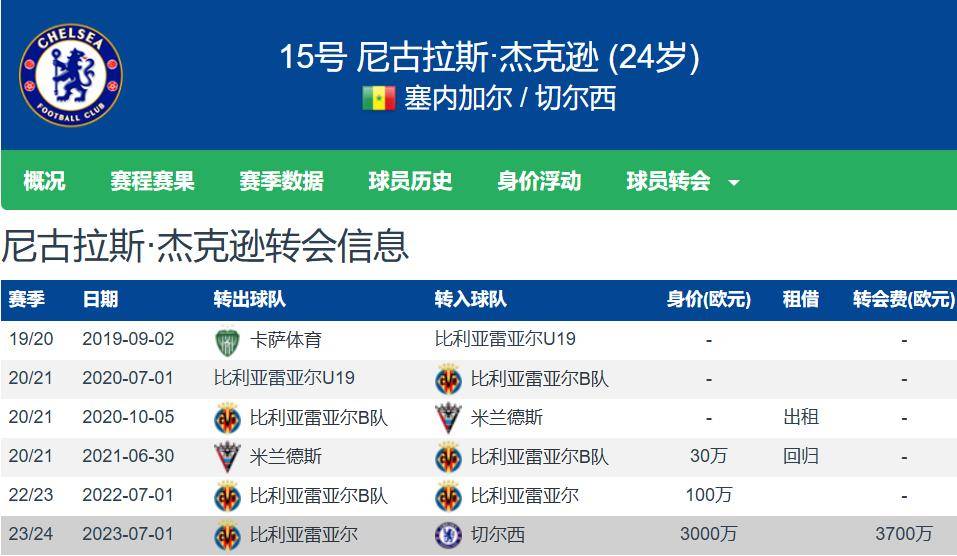 顺位在佩德罗和德拉普之后 切尔西愿降价出售杰克逊 曼联感兴趣