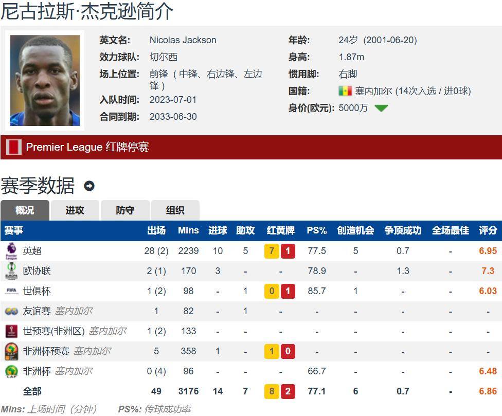 顺位在佩德罗和德拉普之后 切尔西愿降价出售杰克逊 曼联感兴趣