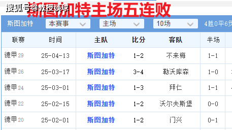 德甲：斯图加特vs海登海姆，别被排名迷惑！数据揭示斯图加特难穿