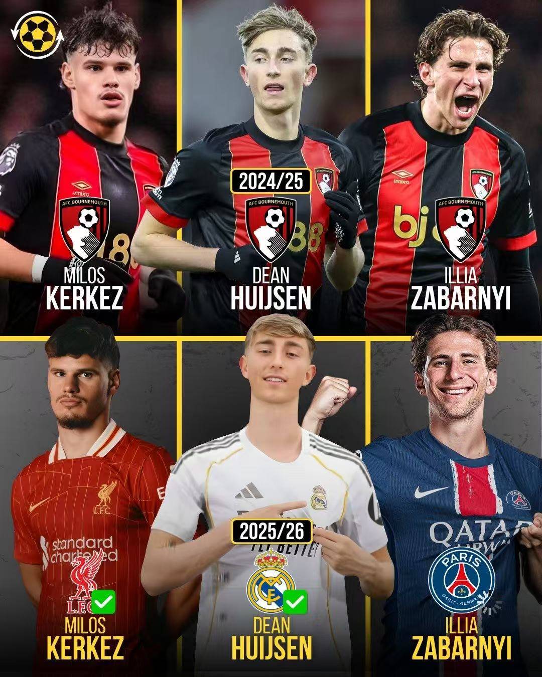 拆队！大巴黎官宣扎巴尔尼加盟 伯恩茅斯后防3核全走人