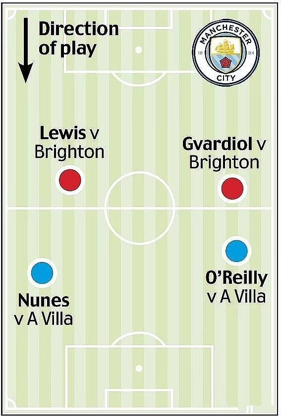 曼城赛季前瞻：大豪购制造战术疑云，瓜迪奥拉要靠助教帮衬了