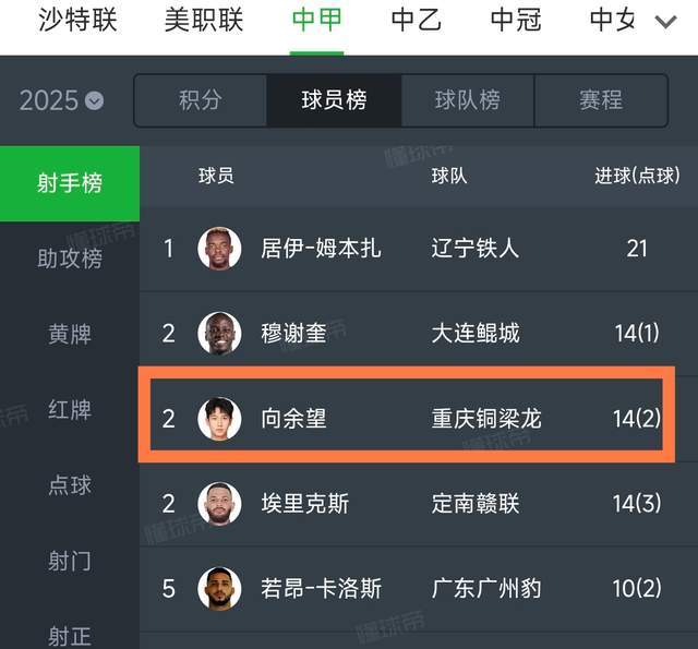 不输国家队！U22国足名单公布：17名中超主力入选太强悍！