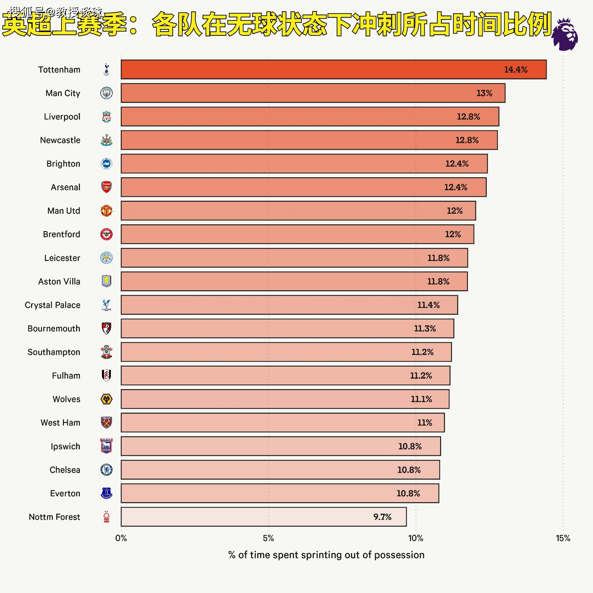 英超：阿森纳vs森林，澳大利亚疯狗空降森林，直接开咬！